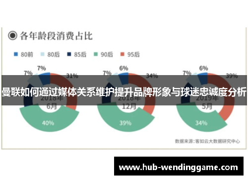 曼联如何通过媒体关系维护提升品牌形象与球迷忠诚度分析