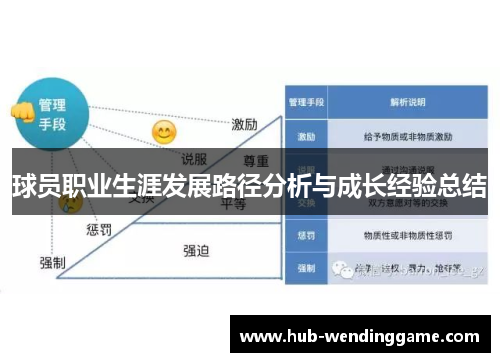 球员职业生涯发展路径分析与成长经验总结