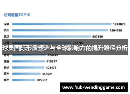 球员国际形象塑造与全球影响力的提升路径分析