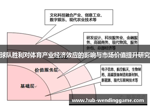 球队胜利对体育产业经济效应的影响与市场价值提升研究