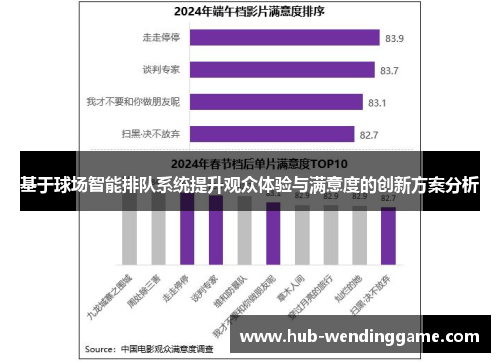 基于球场智能排队系统提升观众体验与满意度的创新方案分析