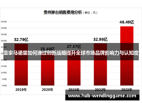 皇家马德里如何通过创新战略提升全球市场品牌影响力与认知度