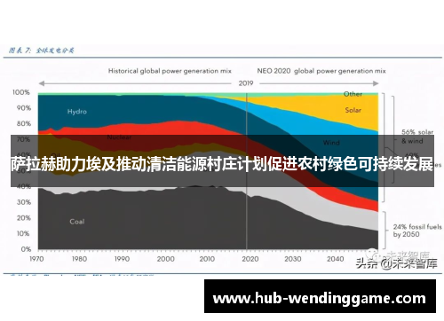 萨拉赫助力埃及推动清洁能源村庄计划促进农村绿色可持续发展