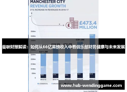 曼联财报解读：如何从66亿英镑收入中看俱乐部财务健康与未来发展