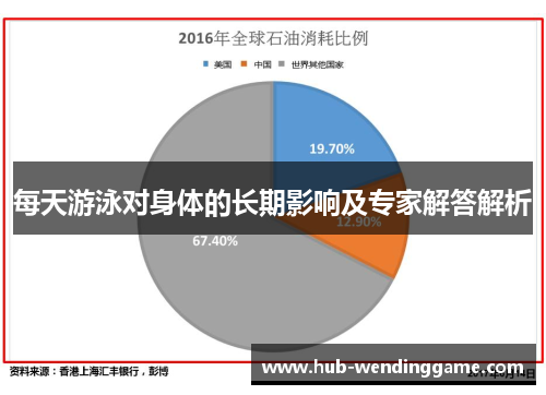 每天游泳对身体的长期影响及专家解答解析