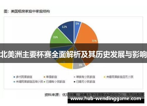 北美洲主要杯赛全面解析及其历史发展与影响