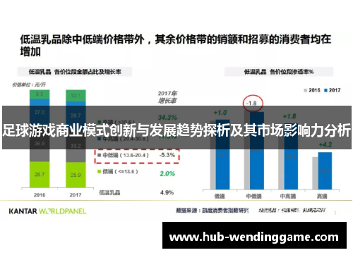 足球游戏商业模式创新与发展趋势探析及其市场影响力分析 足球游戏商业模式创新与发展趋势探析及其市场影响力分析
