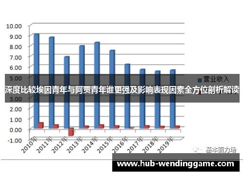 深度比较埃因青年与阿贾青年谁更强及影响表现因素全方位剖析解读 深度比较埃因青年与阿贾青年谁更强及影响表现因素全方位剖析解读