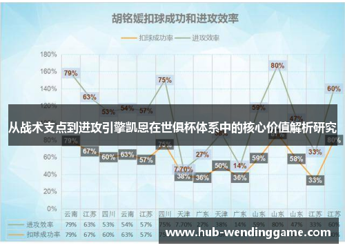 从战术支点到进攻引擎凯恩在世俱杯体系中的核心价值解析研究