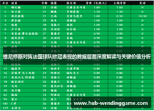 维尼修斯对阵法国球队欧冠表现的数据层面深度解读与关键价值分析
