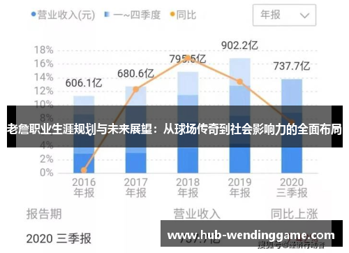 老詹职业生涯规划与未来展望：从球场传奇到社会影响力的全面布局