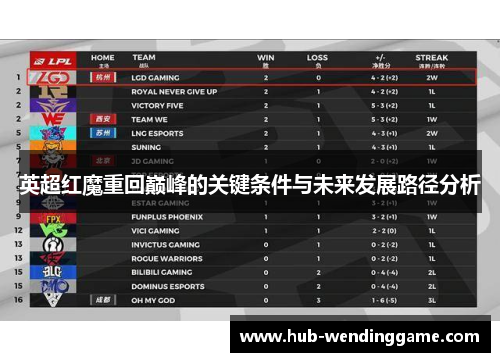 英超红魔重回巅峰的关键条件与未来发展路径分析