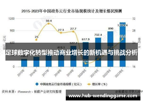 足球数字化转型推动商业增长的新机遇与挑战分析